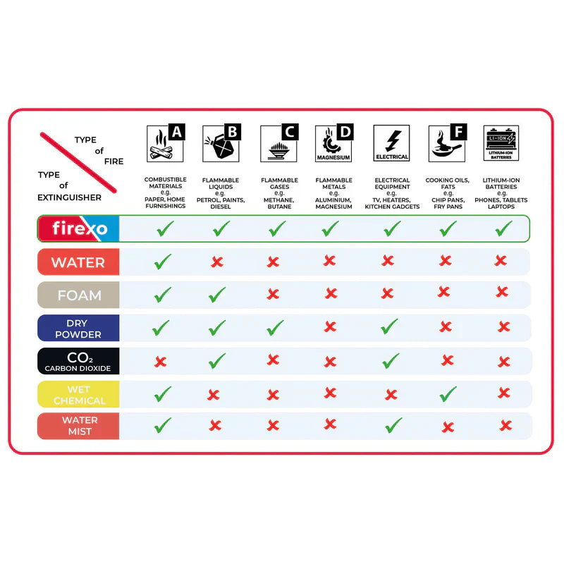 Kauf.pro - El mejor Extintor del Mercado (Yoquiero.Online - MarketSwiss.ch distribuidor Firexo)
